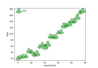scatter symbol|matplotlib.pyplot.scatter — Matplotlib 3.9.2 documentation.